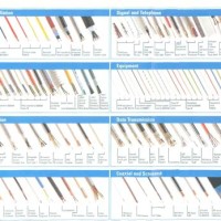 Teck Cable Connector Selection Chart