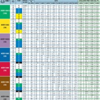 Teejet Nozzle Flow Rate Chart