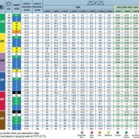 Teejet Spray Nozzle Chart