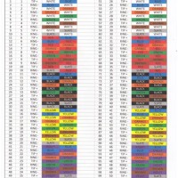 Tele Color Code Chart