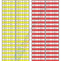 Temp Convert C To F Chart