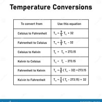 Temperature Conversion Chart Celsius Fahrenheit Kelvin And