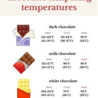 Tempering Chocolate Temperatures Chart