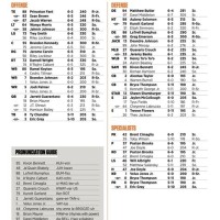 Tennessee Ans Depth Chart 2017