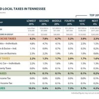 Tennessee S Tax Chart