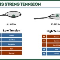 Tennis Racket String Tension Chart