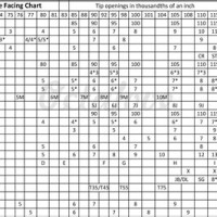 Tenor Saxophone Mouthpiece Chart