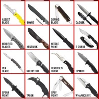 Ter Knife Chart