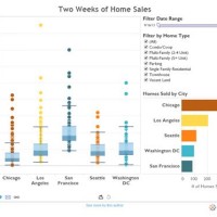 Ter Plot Chart In Tableau