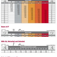 Terex Bt4792 Load Chart