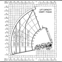 Terex T340 1xl Load Chart