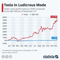 Tesla Stock Chart Live