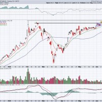 Tesla Stock Chart Today