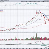 Tesla Stock Chart Yesterday