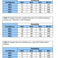 Test Size Chart