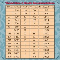 Tex Thread Size Chart