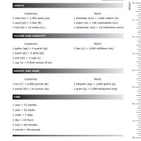 Texas 8th Grade Math Formula Chart Staar