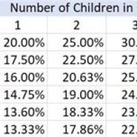 Texas Child Support Percene Chart 2017