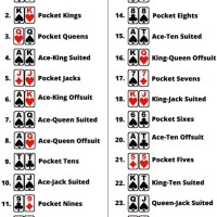 Texas Hold Em Starting Hand Chart