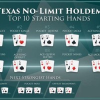 Texas Holdem Best Starting Hands Chart