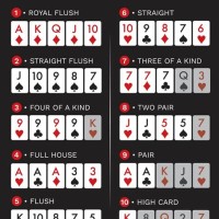 Texas Holdem Hand Rankings Chart With Wildcards