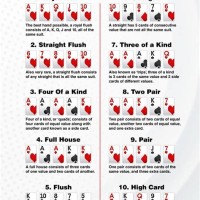 Texas Holdem Hand Rankings Chart