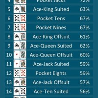 Texas Holdem Starting Hands Ranking Chart