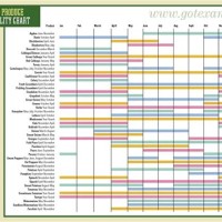 Texas Produce Season Chart