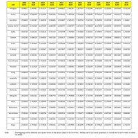 Texas S Tax Rate Chart