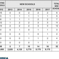 Tfa State Points Chart 2022