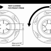 Tft Vortex Nozzle Flow Chart