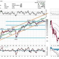 Thailand Stock Index Historical Chart