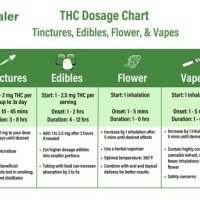 Thc Mg Dosage Chart