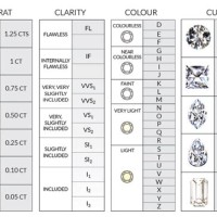 The 4 C 8217 S Of Diamonds Chart