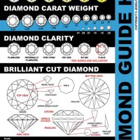 The 4cs Of Diamonds Chart
