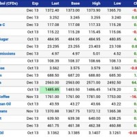 The Bullion Desk Chart