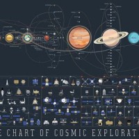 The Chart Of Cosmic Exploration Hd