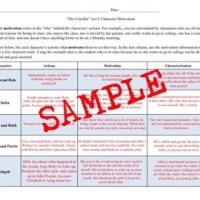 The Crucible Character Motivation Chart Act 1