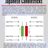 The Power Of Anese Candlestick Charts