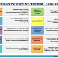 Theories Of Counseling And Psychotherapy Chart