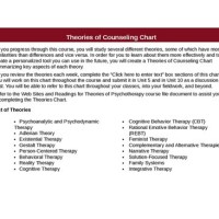 Theories Of Counseling Chart Capella