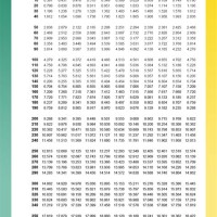 Thermocouple Chart Type T