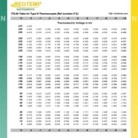 Thermocouple N Type Chart