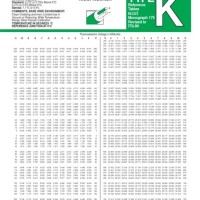 Thermocouple Type K Resistance Chart