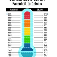 Thermometer C To F Conversion Chart