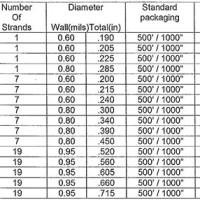 Thhn Wire Gauge Chart