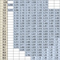 Thin Wall Stainless Steel Tubing Size Chart