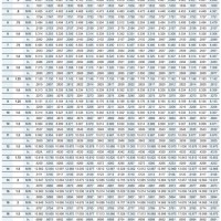 Thread Rolling Blank Diameter Chart In Mm