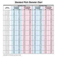Thread Rolling Diameter Chart In Mm2