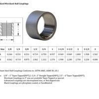 Threaded Pipe Ing Dimensions Chart